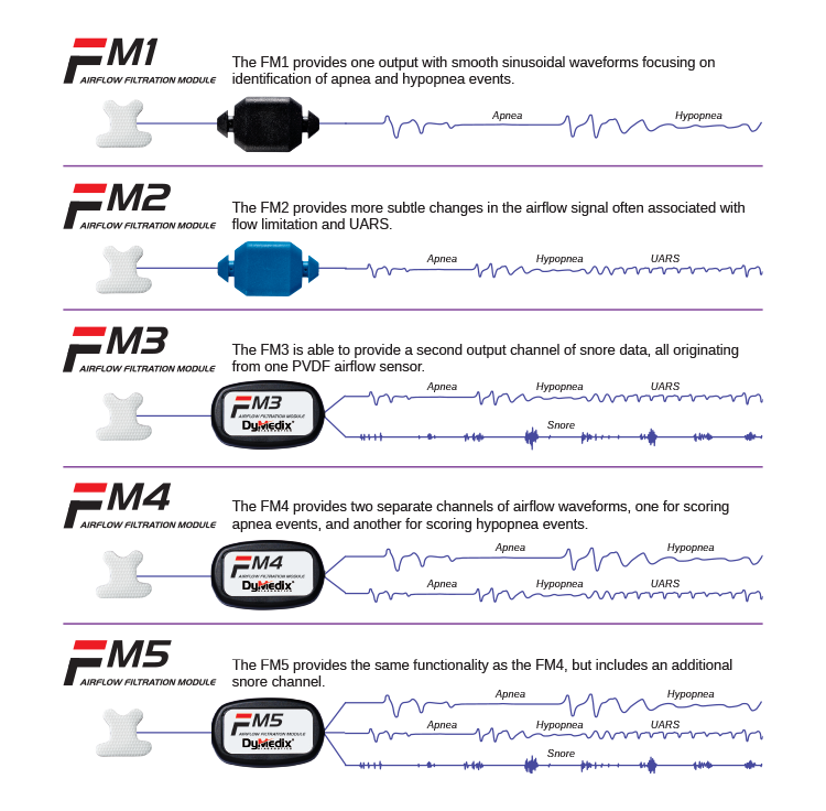 FM Sleep Airflow Sensors